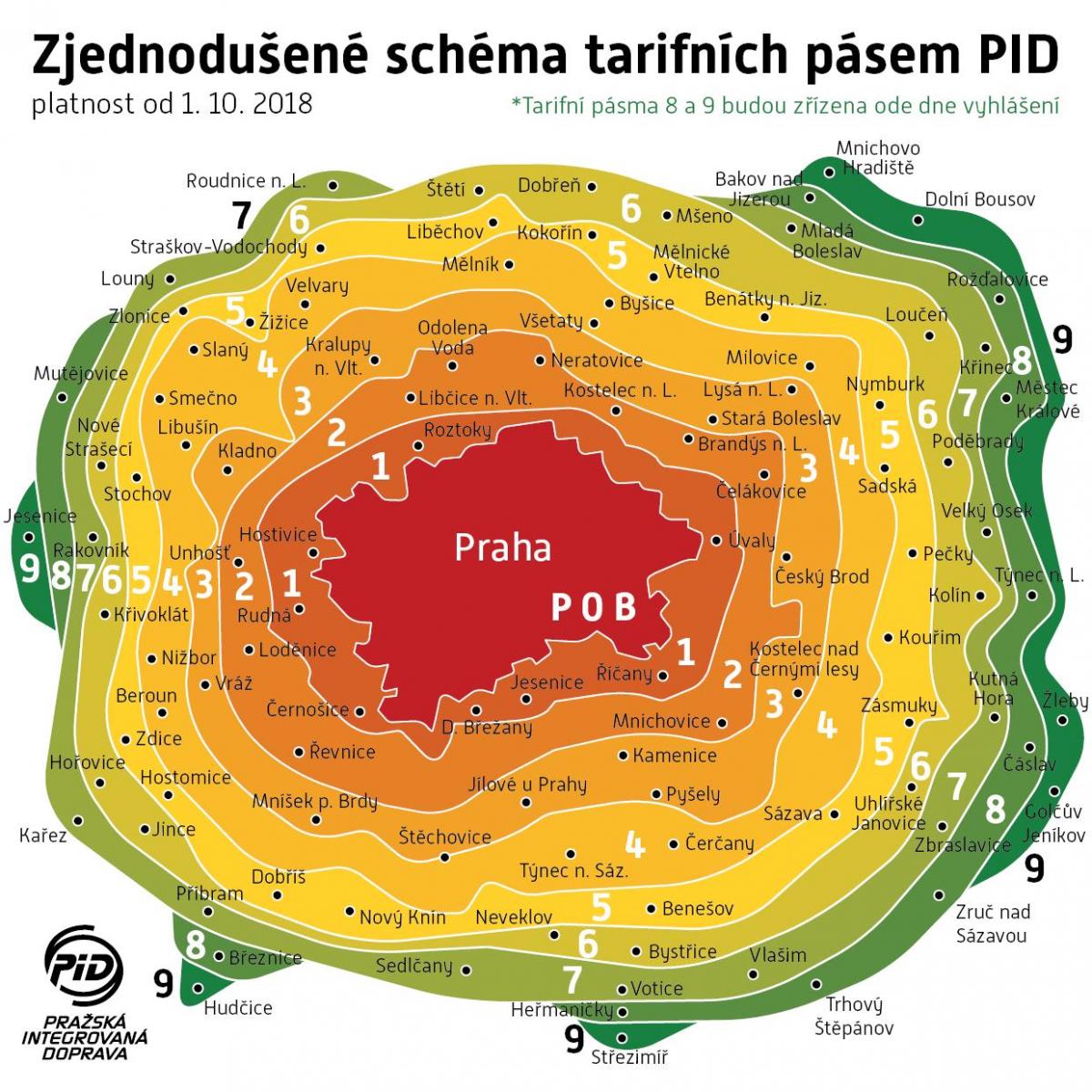 Plan des zones de Prague
